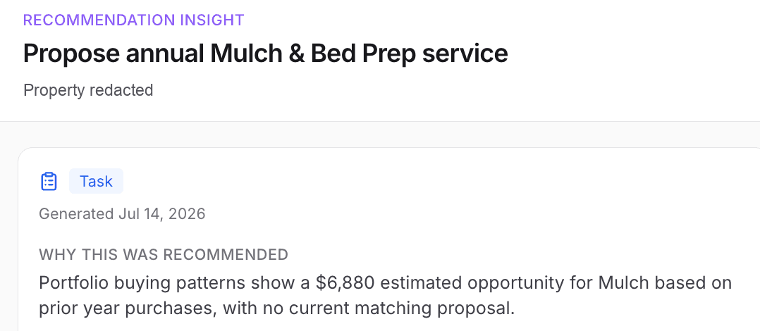 A Capsa recommendation to propose an annual mulch and bed prep service, explaining that portfolio buying patterns show a $6,880 estimated opportunity with no current matching proposal