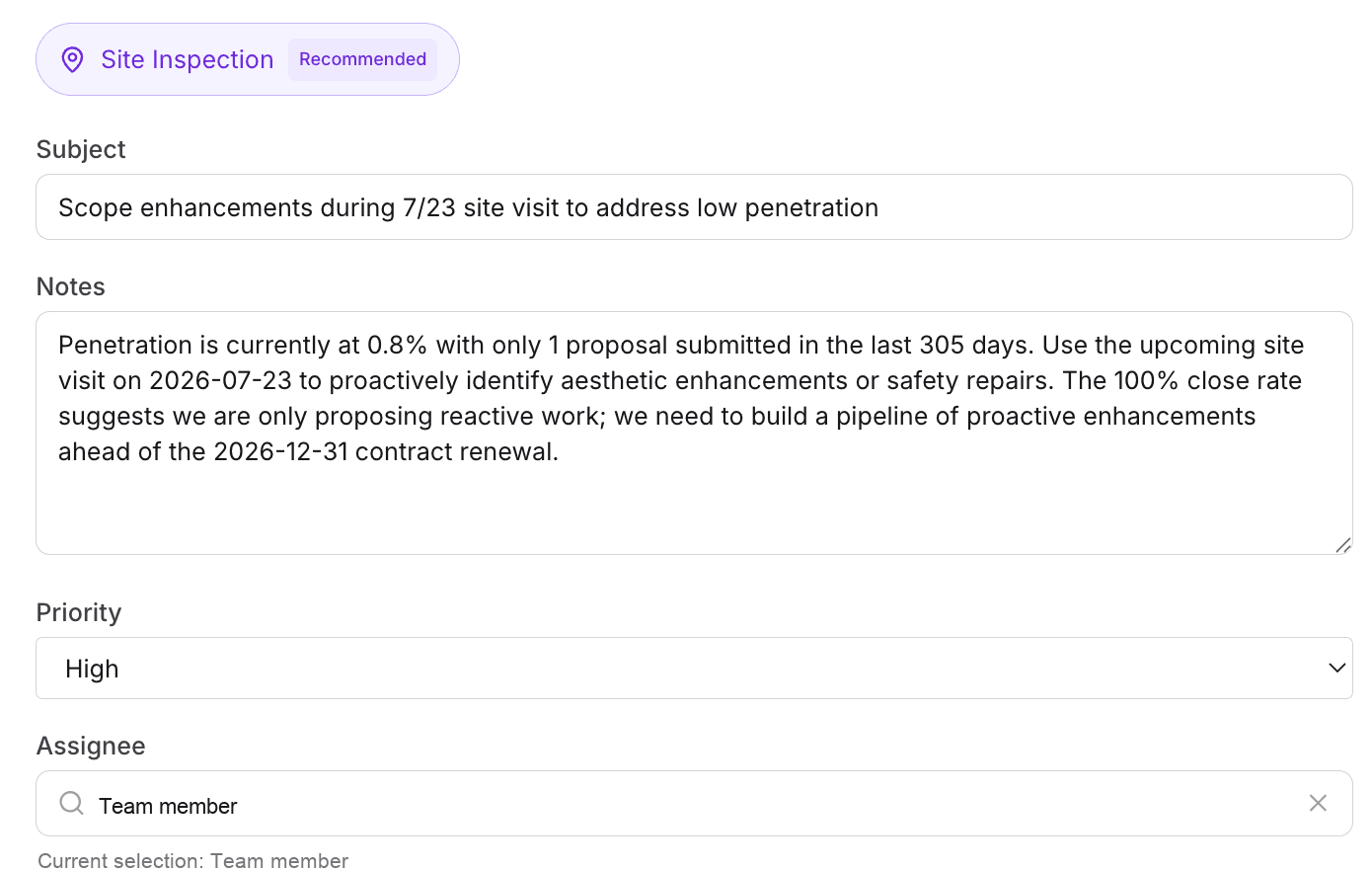 A recommended site inspection task in Capsa that cites 0.8% penetration, one proposal in 305 days, and a December 31 renewal, assigned to an account manager at high priority