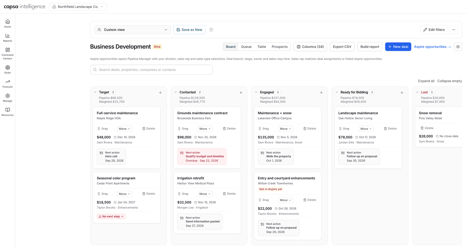 Business Development board showing deal counts, pipeline, and weighted totals for Target, Contacted, Engaged, Ready for Bidding, and Lost lanes
