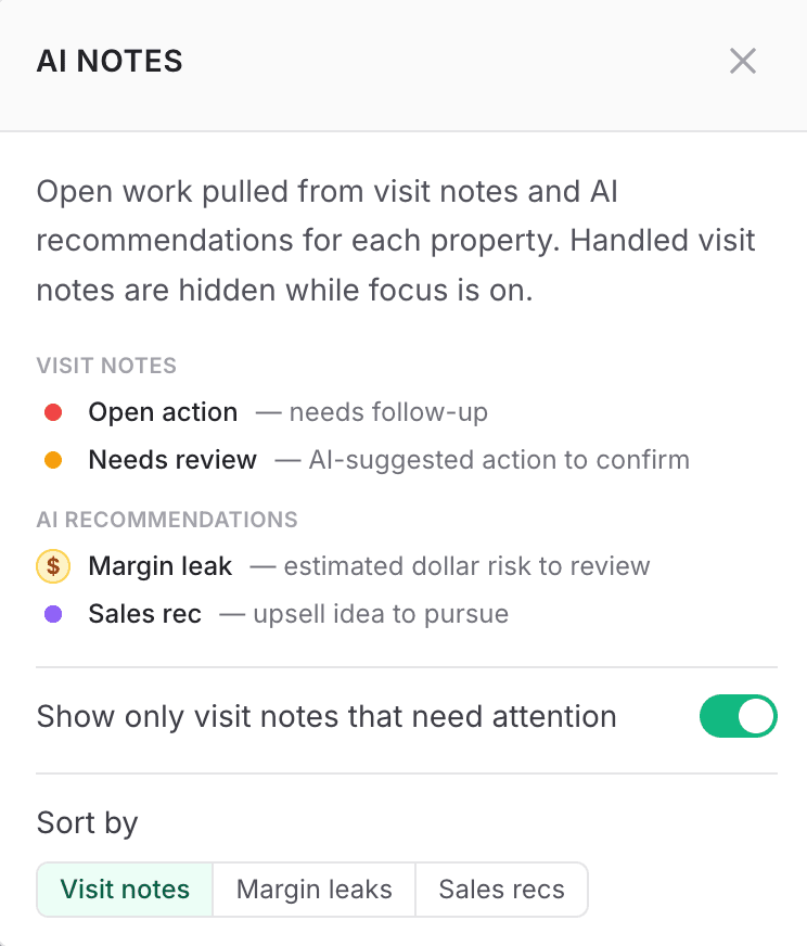 AI Notes guidance showing the focus toggle and sort options for visit notes, margin leaks, and sales recommendations