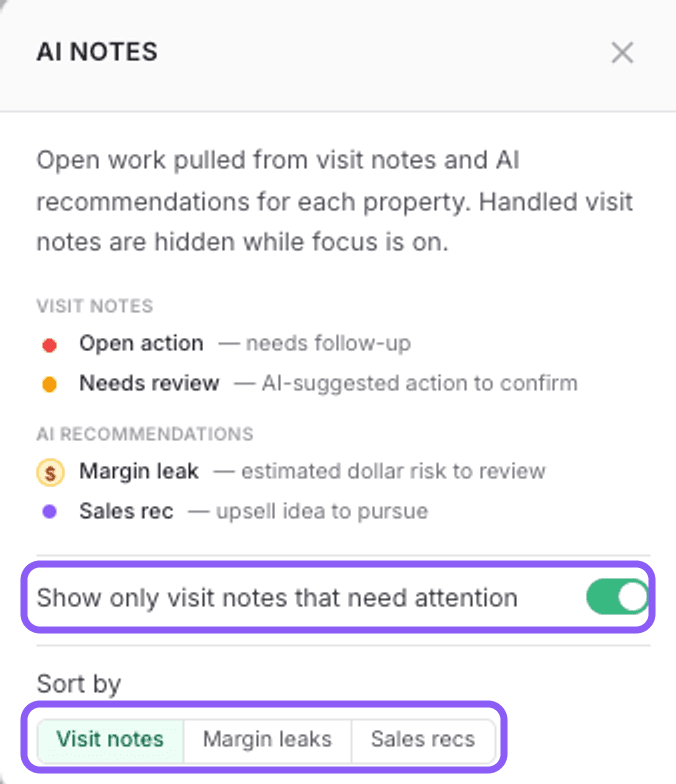 AI Notes controls with the open visit-note focus and Visit notes sort highlighted