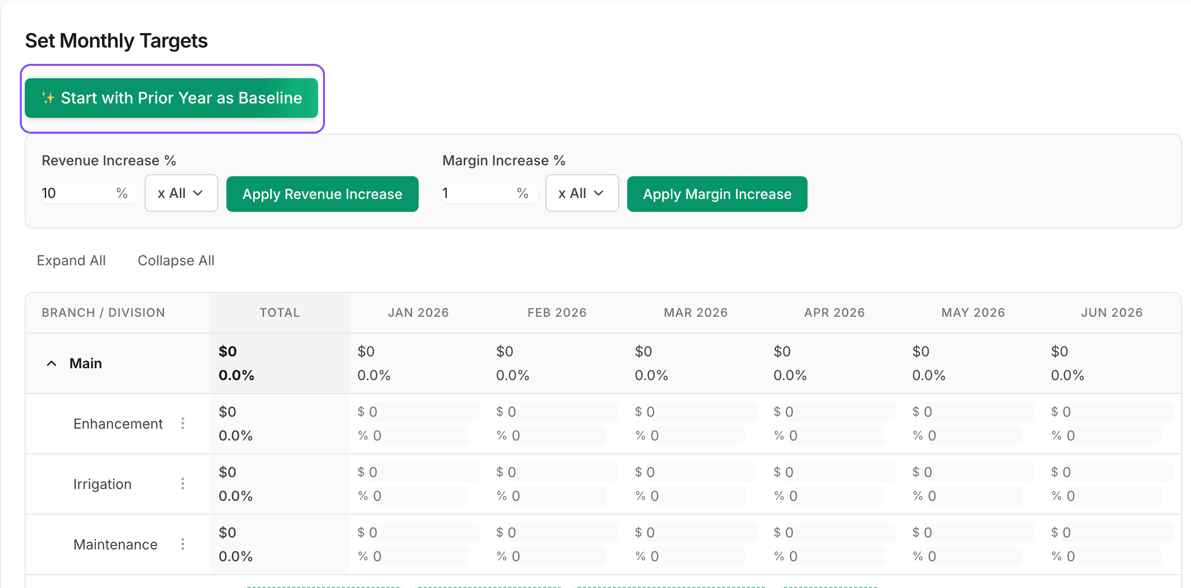 Goal configuration form showing goal name, time period selection, and organizational level options