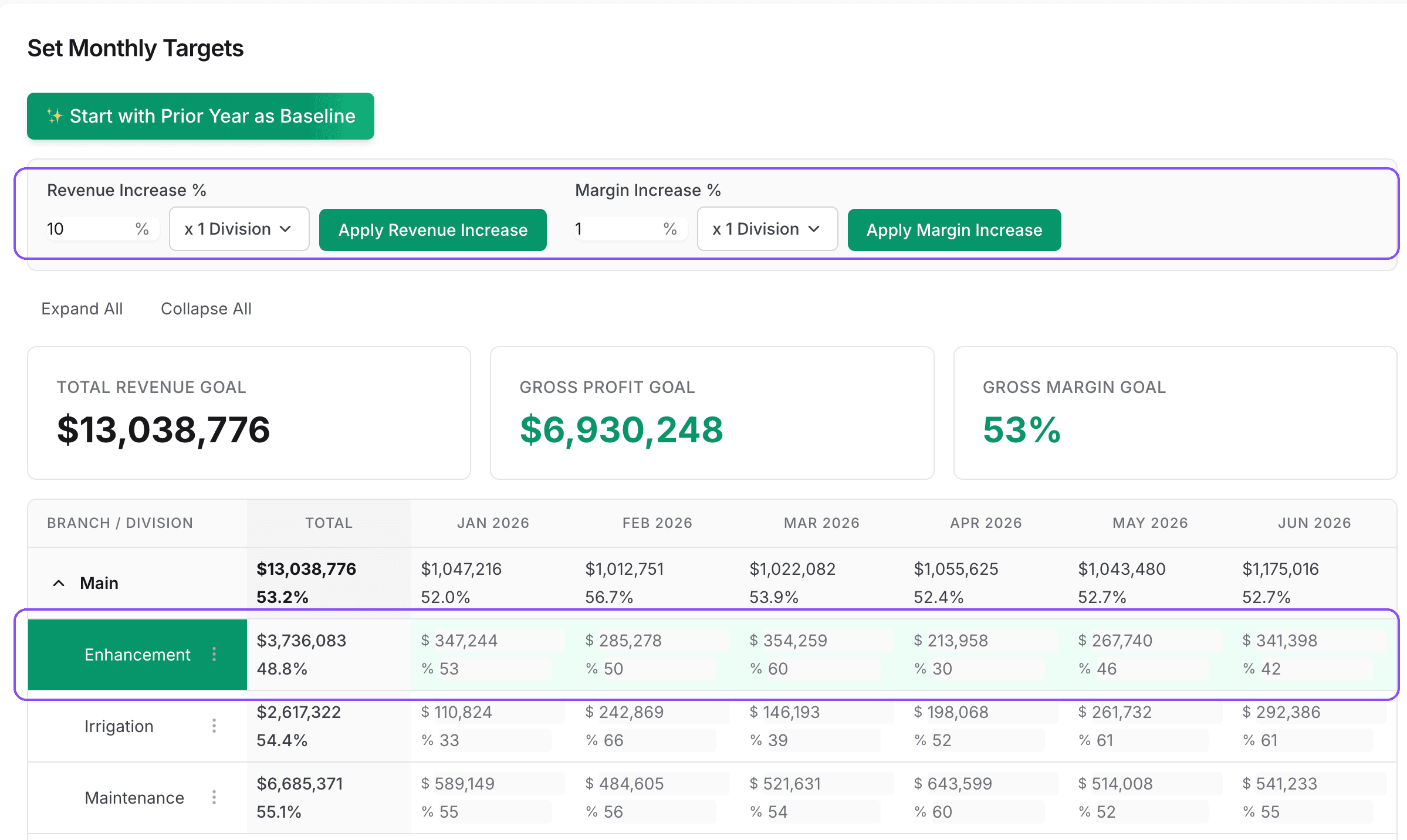 Monthly targets grid showing revenue and gross profit columns for each month with bulk action options