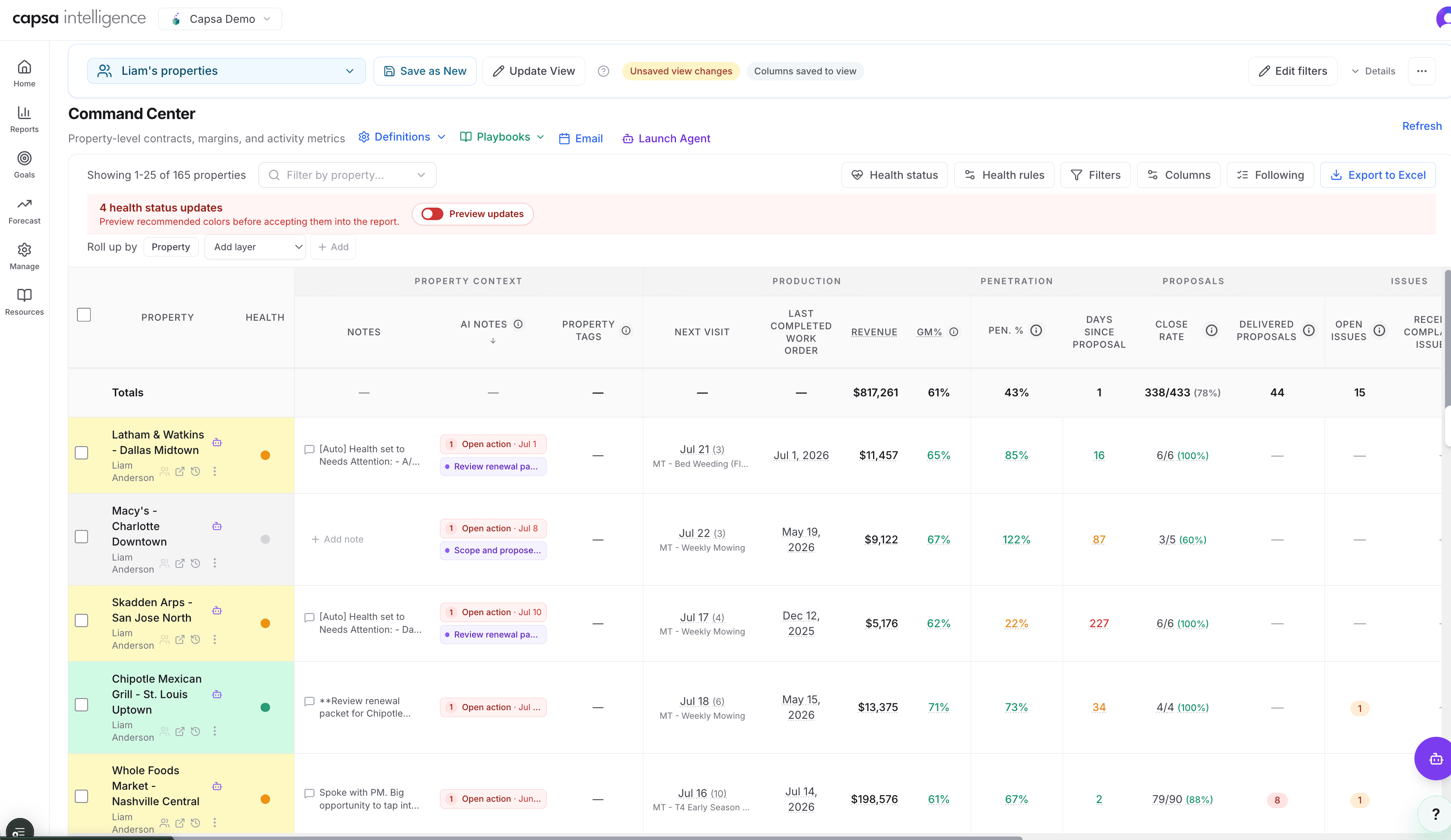 The Command Center property view: a saved list with a health color on every property, notes and AI note chips, next visit and last completed work order, and columns for revenue, margin, penetration, and proposals